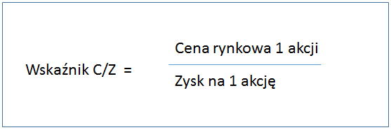C/Z , P/E, Cena/Zysk, GPW, giełda