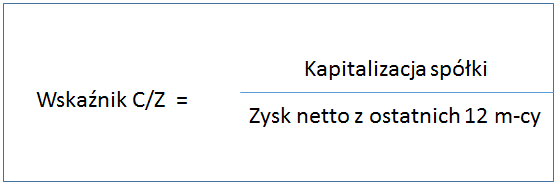 C/Z , P/E, Cena/Zysk, GPW, giełda