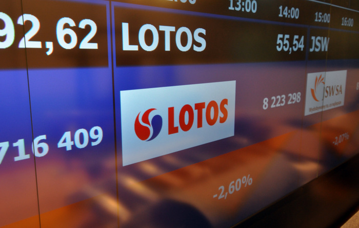 lotos, akcje, prognozy, wyniki,