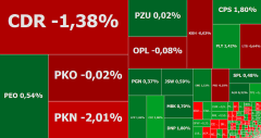 Spokojna sesja na GPW, w centrum uwagi spółki telekomunikacyjne