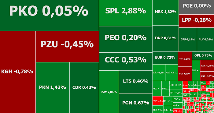 KGHM, Open Finance, akcje