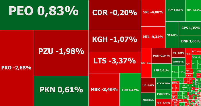 Ursus, Millennium, JSW, Ten Square Games, akcje, komentarz