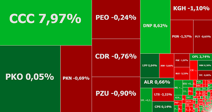 CCC, Dino Polska, Prairie Mining, Libet, Pure Biologics, akcje