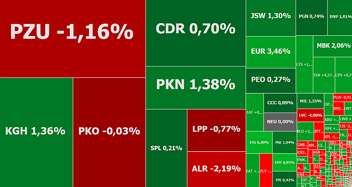 PKN Orlen,. Cyfrowy Polsat, PZU, Alior, akcje, komentarz