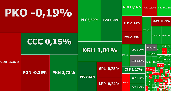 Idea Bank, ZM Henryk Kania, Wielton, akcje, komentarz