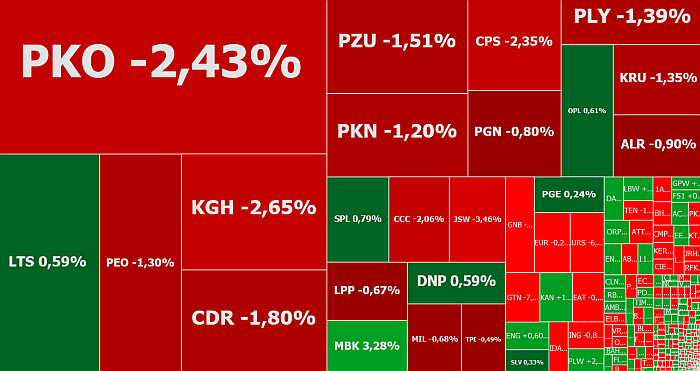mBank, DataWalk, komentarz, akcje