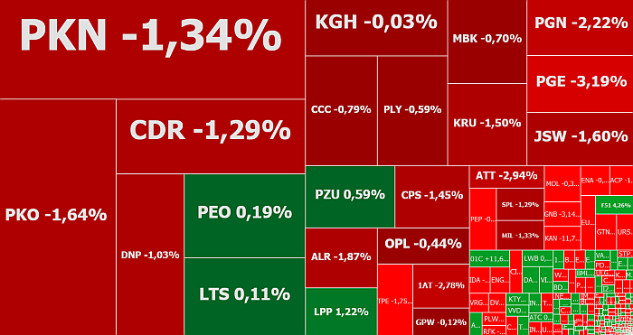  PGE, JSW, Vivid Games, akcje, komentarz, indeksy
