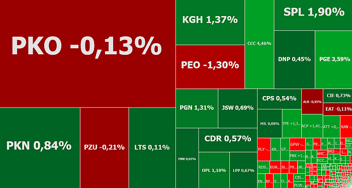 PGE,CCC,Rainbow,Polimex,RedDev