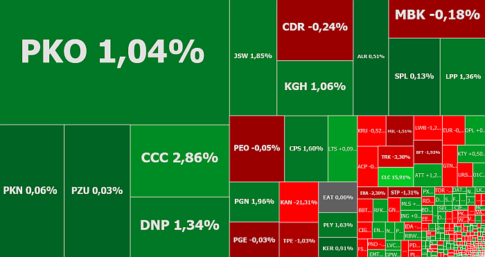 mbank, boombit, qubicgames, selena fm, ferrum, polnord, akcje, komentarz, indeksy