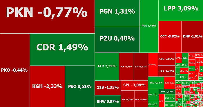 CCC, LPP, PGE, Idea Bank, ZM Henryk Kania, komentarz, akcje