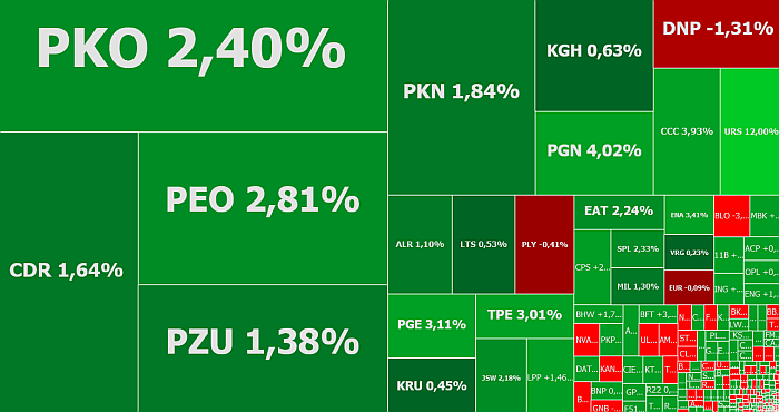 Pekao, CD Projekt, LPP, ZM Henryk Kania, komentarz, akcje