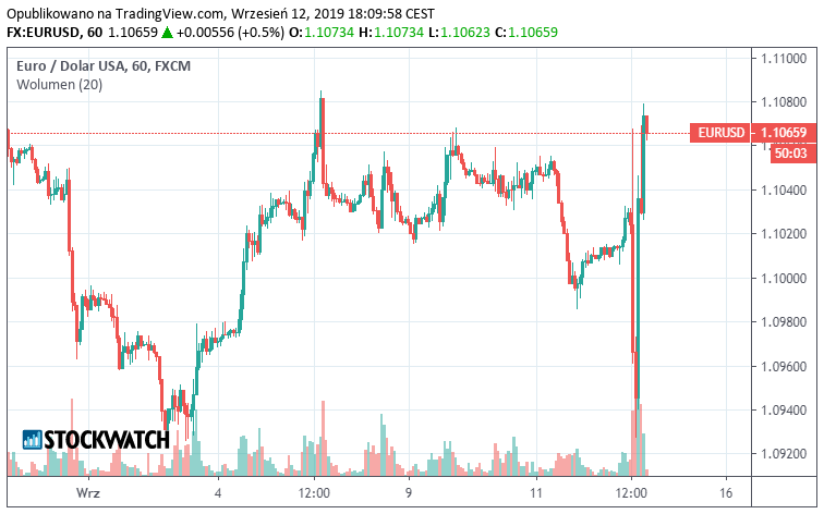 eur, usd