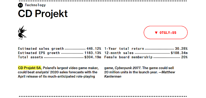 CD projekt, Bloomberg, gamedev