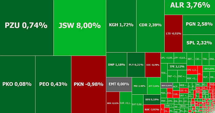 JSW, Alior Bank, BoomBit, Trakcja, komentarz, akcje, indeksy