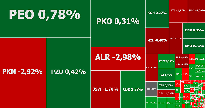 PKN Orlen, Alior bank, JSW, Klabater, komentarz, akcje, indeksy