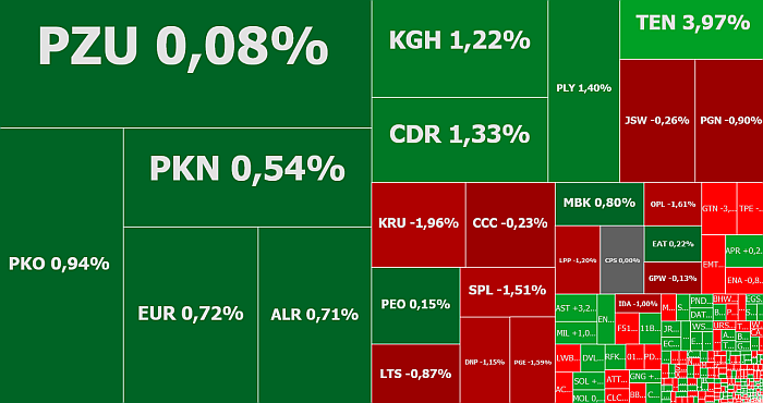 Ten Square Games, JSW, Alior Bank, komentarz, akcje, indeksy
