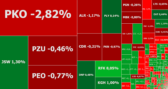 JSW, Ciech, Ryvu Technologies, komentarz, akcje, indeksy