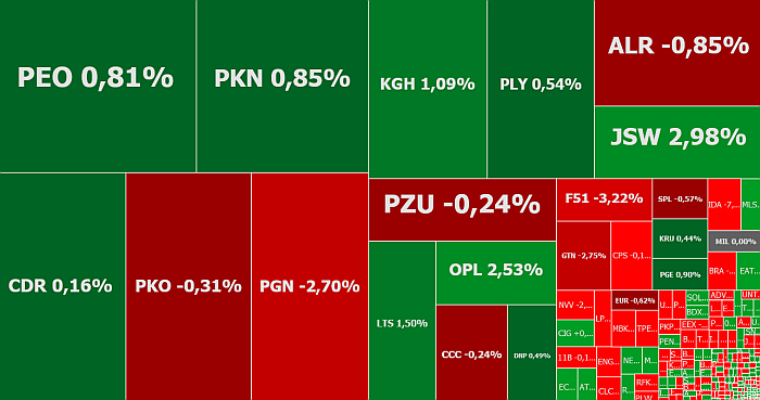 Orange, Idea Bank, PGNiG, Budimex, Nextbike, komentarz, akcje, indeksy