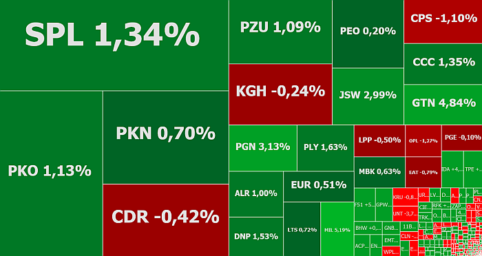 PGNiG, JSW, BoomBit, Polnord, akcje, indeksy, komentarz, 