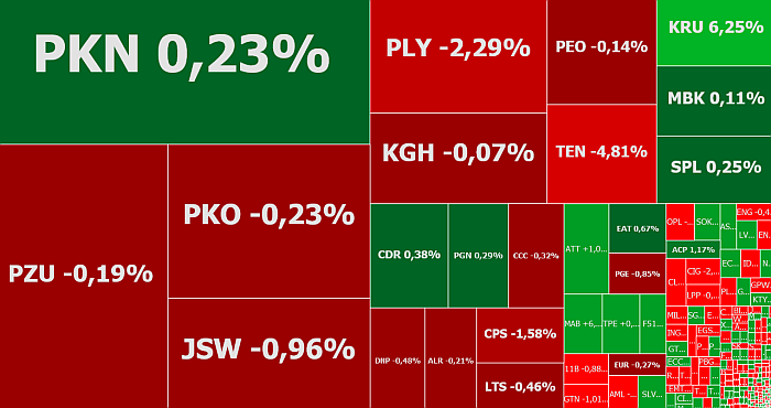 Kruk, Kęty, PKN Orlen, JSW, Mabion, komentarz, akcje, indeksy