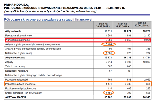 prima,moda,raport,półrocze