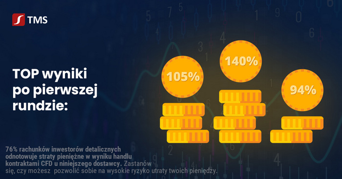 TMS,Brokers,konkurs