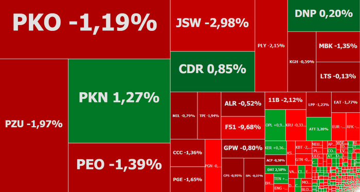 mapa,rynku,gpw