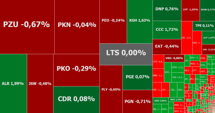 Medicalgorithmics, Monnari, XTPL,Elektrobudowa, Ursus, komentarz, akcje, indeksy