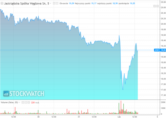 jsw