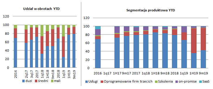 kbj,przychody