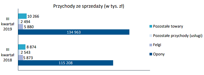oponeo,opony,wyniki