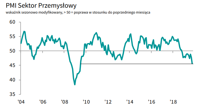 pmi