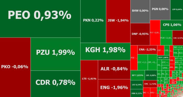 PZU, KGHM, Energa, Enea, komentarz, akcje, indeksy 