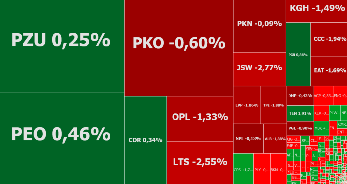 Lotos, JSW, CI Games, Sfinks Polska, komentarz, akcje, indeksy