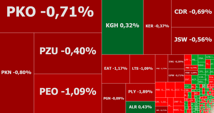 PKN Orlen, Energa, Polnord, komentarz, akcje, indeksy