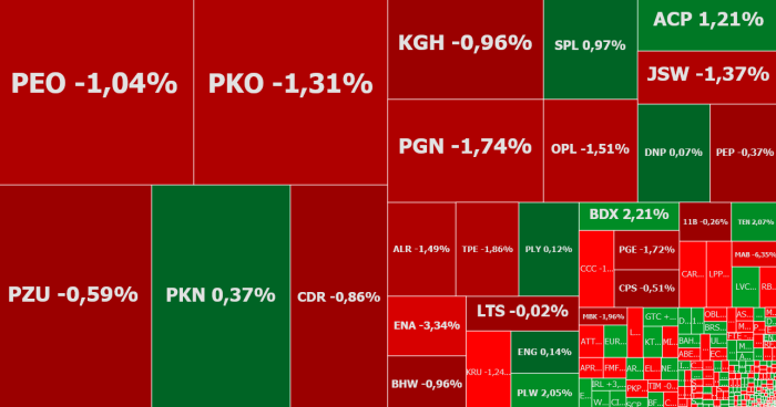 Polnord, BAH, Vivid, komentarz, akcje, indeksy