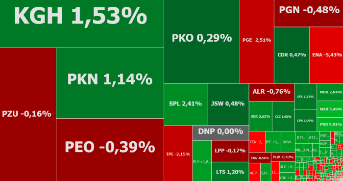 mbnk, enea, polnord, ipopema, mabion, komentarz, akcje, indeksy