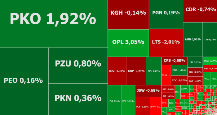 mabion, polnord, orange, komentarz, akcje, indeksy
