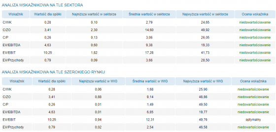 energa,wskaźniki,wezwanie