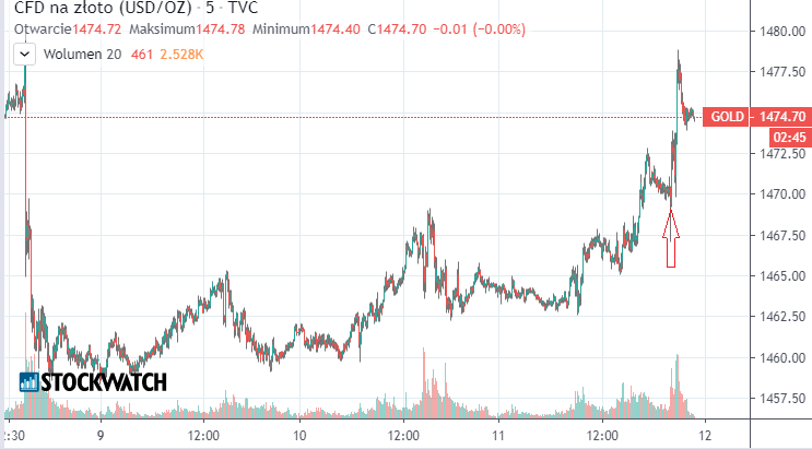 zloto,gold