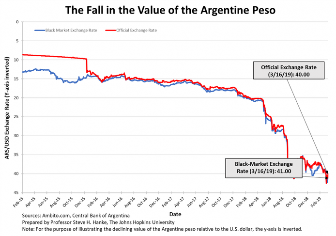 Argentina,peso