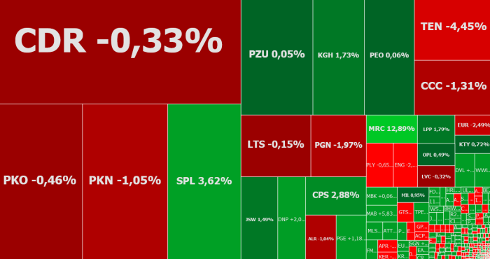santander,mabion,mercator,ten,square,games, komentarz, akcje, indeksy