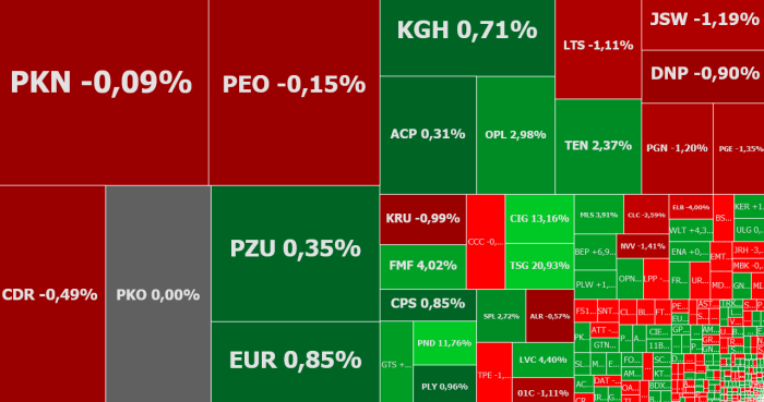 orange, polnord, ci games, tesgas, livechat, komentarz, akcje, indeksy