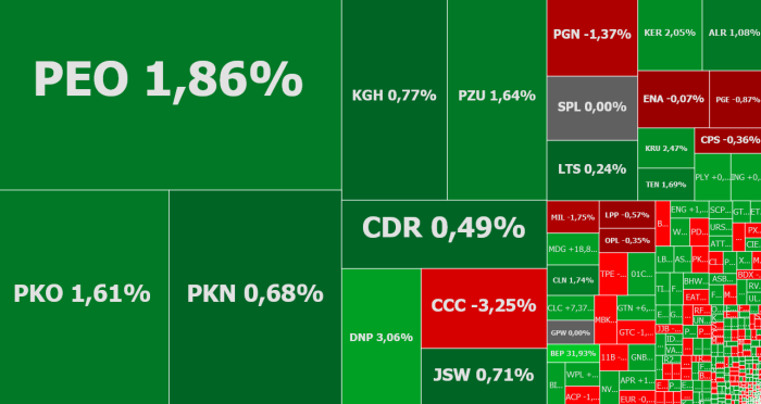 bioton, Getinoble, medicalg, wikana, ccc, dino polska, komentarz, akcje, indeksy