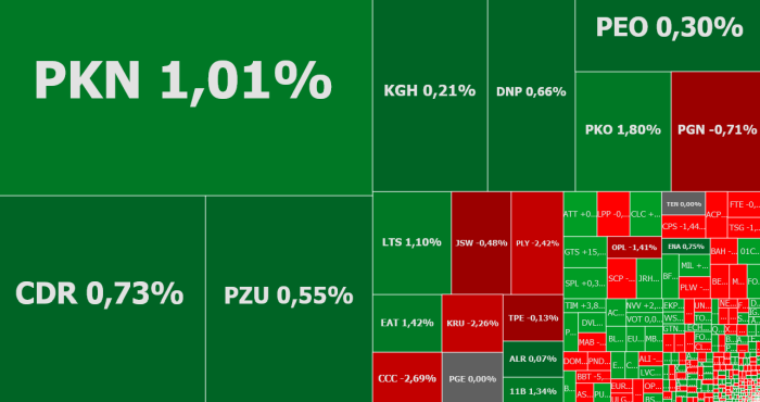 Dino poprawia rekordy, Play już koryguje, a w tle są Chiny i ECB