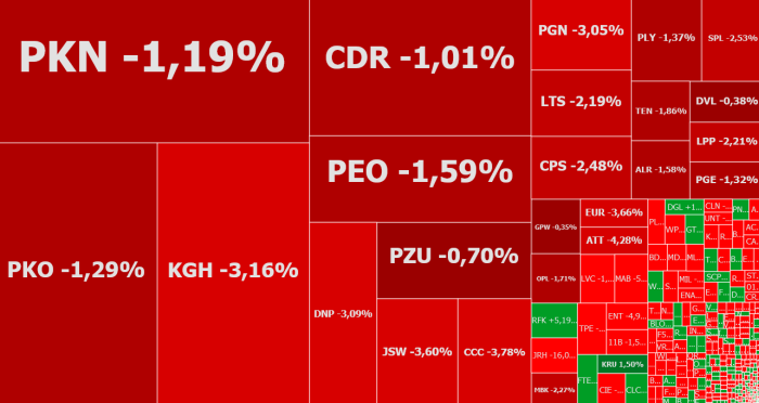 ccc, kghm, komentarz, akcje, indeksy