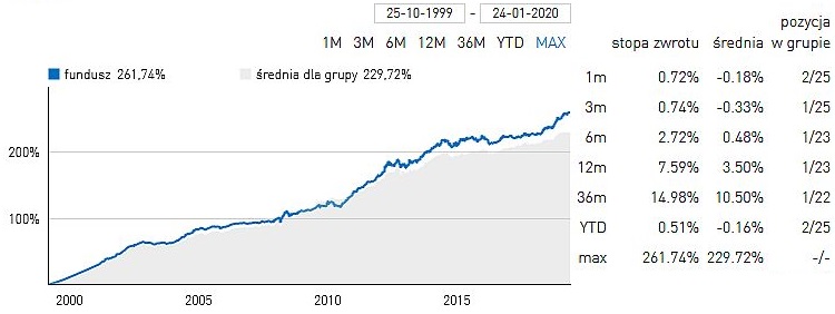 obligacje,fundusz,pzu,polonez