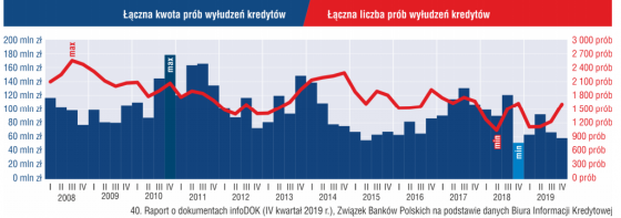 wykres_wyludzenia_kredytow