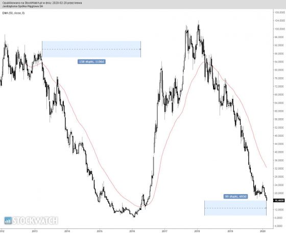 jsw,analiza,techniczna