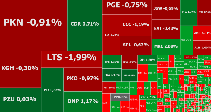 pkn orlen, energa, lotos, komentarz, akcje, indeksy